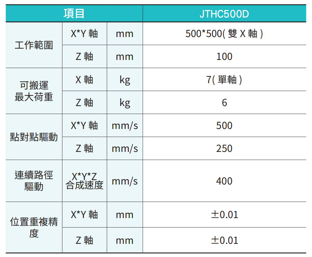 JTHC 双X轴-3.jpg